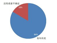 小她财蜜年终奖曝光：平均四个月工资，厉害了我的蜜