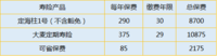 这样一操作，赚了2000块