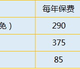 这样一操作，赚了2000块