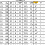 可转债总收益