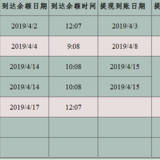 对她理财有信心吗-四月5笔回款数据展示