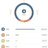 9月总结10月预算