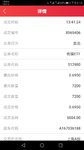 今日投资操作-出一格传媒