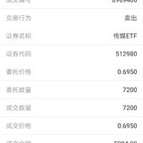 今日投资操作-出一格传媒
