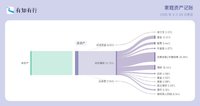 【微言】占坑 | 资产配置计划