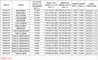 科创主题基金，目前的表现如何？