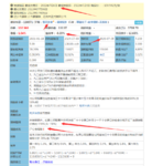 分享一个高风险强赎套利策略