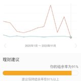 11月，回归正常轨道，冲刺年终理财目标