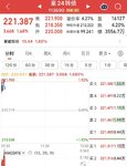 日复一日 重回3400