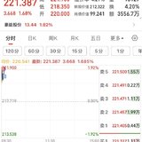 日复一日 重回3400