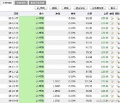 巧用指数基金！预测！牛市！（满屏的干货）