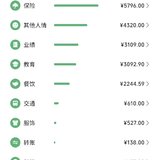 2021.12月总结&1月预算