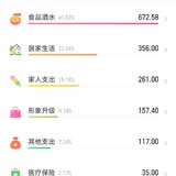 小满@2022年3月总结4月预算