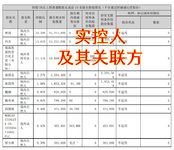 显盈科技，消费电子概念迷你债