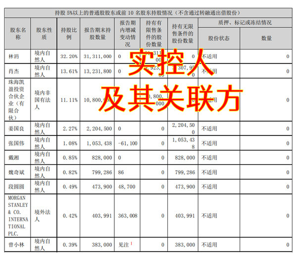 显盈科技，消费电子概念迷你债