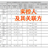 显盈科技，消费电子概念迷你债