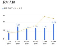 宁德时代您的时代：长牛计划20210628