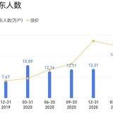 宁德时代您的时代：长牛计划20210628