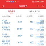 7.30止盈两只