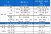 击穿单纯重疾地板价的健康保2.0怎么就下架了呢？