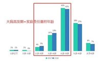 只有社保就高枕无忧？爸妈的保障不能这么简单