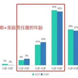 只有社保就高枕无忧？爸妈的保障不能这么简单