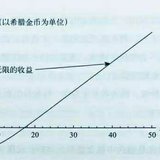 《反脆弱 》读书笔记——整体框架篇