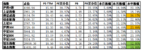 【见过世面系列7】全市场上涨5.60%，两市成交额超万亿