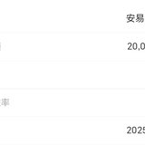 25.8月打卡