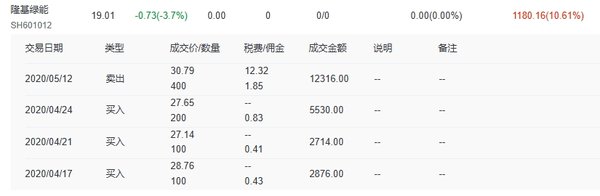 复盘下隆基这些年的走势，顺带讲讲自己的思路