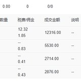 复盘下隆基这些年的走势，顺带讲讲自己的思路