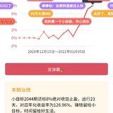 小目标2044达标止盈~