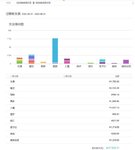 8月总结&9月计划
