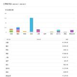 8月总结&9月计划