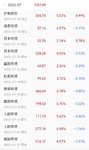 7月理财收入2353元