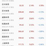 7月理财收入2353元