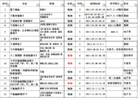 2017-lulu年度书单（73本）