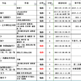 2017-lulu年度书单（73本）
