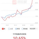 只跑赢深证10%，伐开心