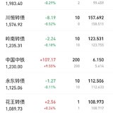 准备开始摊大饼