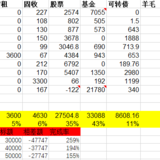 2021年10月理财收入22332元