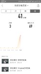 9月17号：瑜伽41分钟