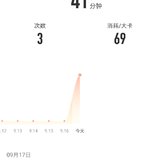 9月17号：瑜伽41分钟