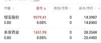 止盈和港股中签