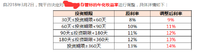 可选择的太多，略涨的那点利率不至于让我挪窝