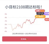 小目标2108达标～