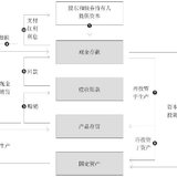 2021-12股市真规则-四投资语言