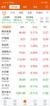 绝味涨的好啊