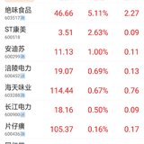 绝味涨的好啊