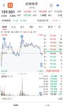 【每日基金播报】5-22，震荡调整～创业板领跌～